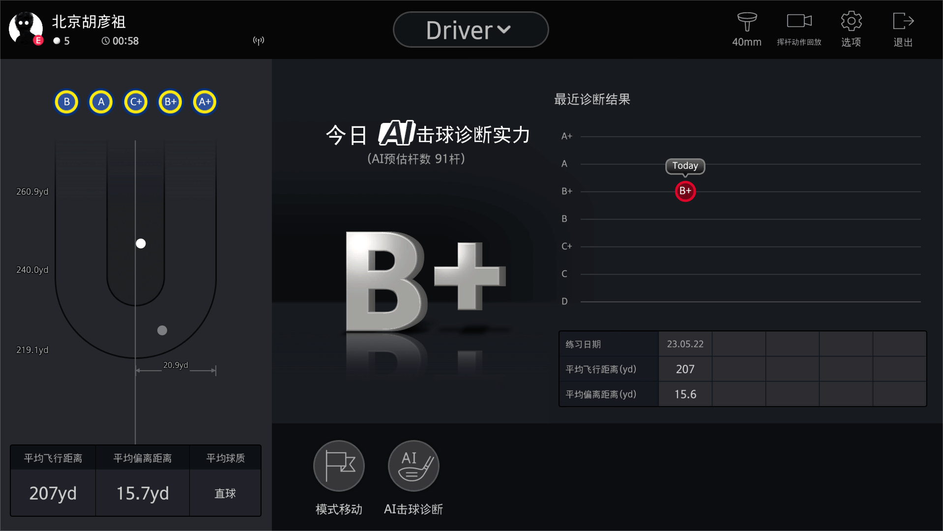 AI診斷助力，實(shí)力一目了然