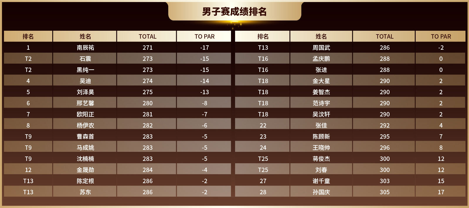 高爾夫尊中國官方網站